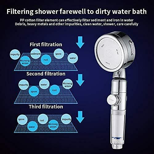 High Pressure Shower Head - 3-Mode Water Saving Filter Shower Head